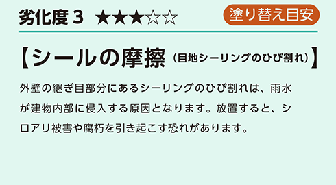 劣化度3[塗替え目安]【シールの摩擦（目地シーリングのひび割れ）】外壁の継ぎ目部分にあるシーリングのひび割れは、雨水が建物内部に侵入する原因となります。放置すると、シロアリ被害や腐朽を引き起こす恐れがあります。