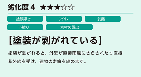 劣化度4【塗装が剥がれている】塗装が剥がれると、外壁が直接雨風にさらされたり直接紫外線を受け、建物の寿命を縮めます。